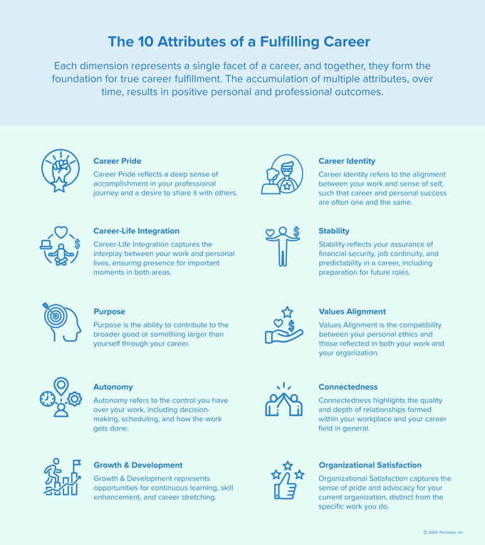 10 attributes for a fulfilling career