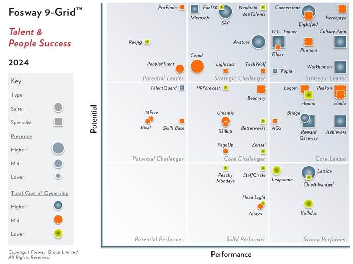 2024 Fosway 9-Grid - Talent and People Success