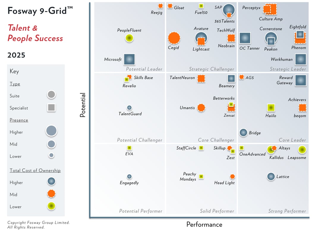 2025 Fosway 9-Grid - Talent & People Success - 1200