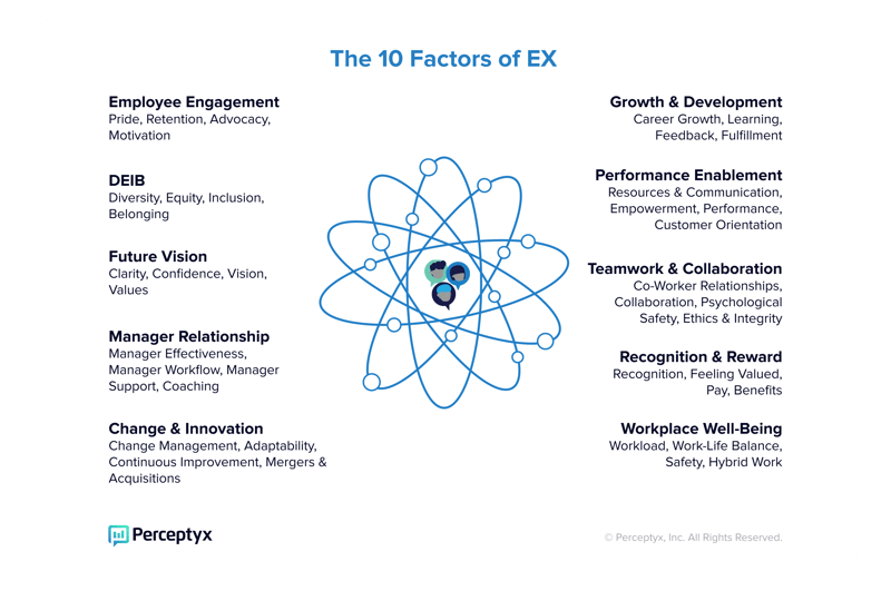 ten factors of ex