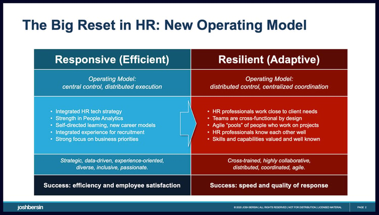 BlogImage-HRNewOperatingModel-1