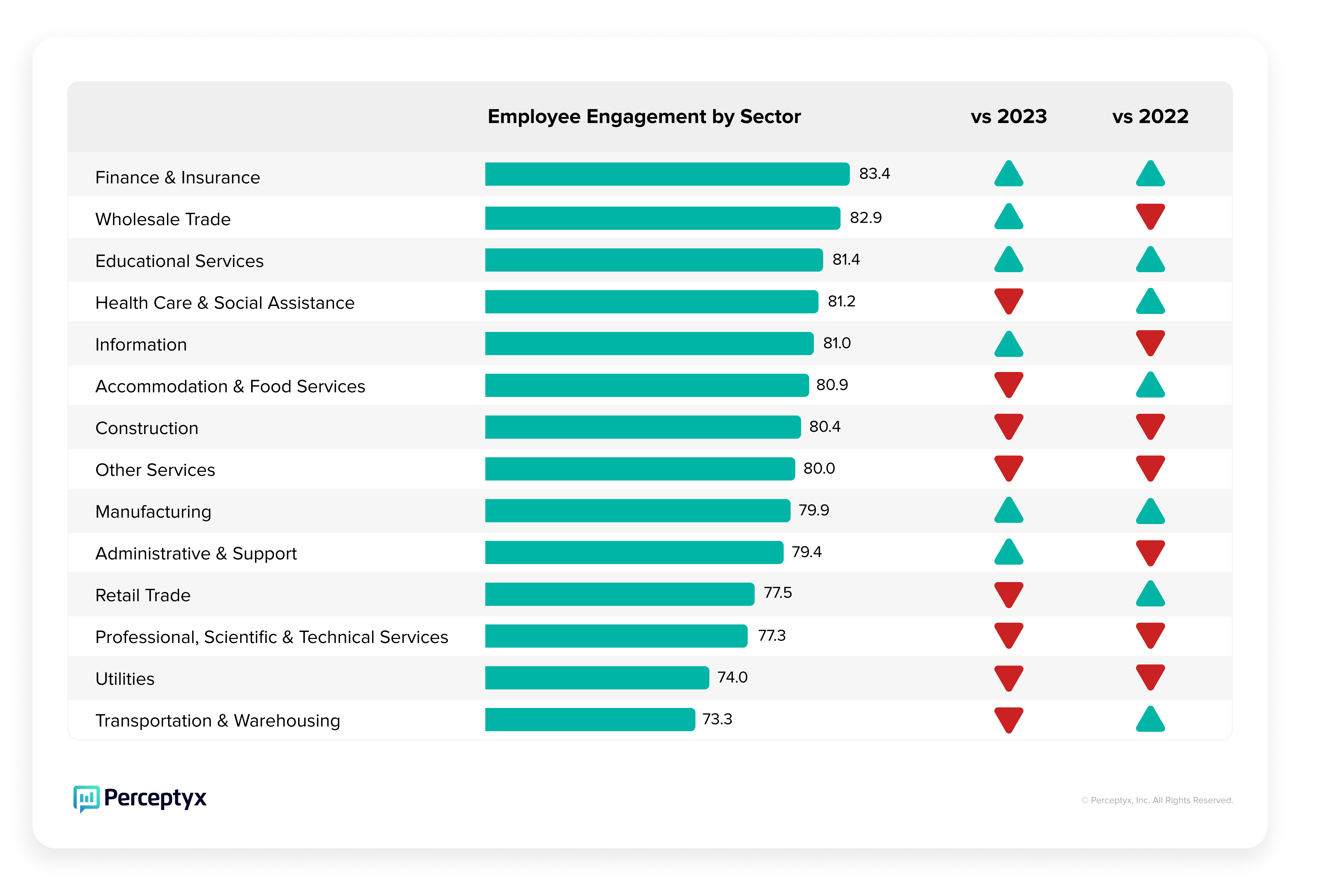 Employee Engagement by Sector (1)