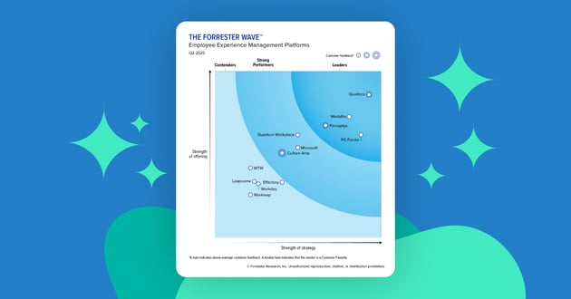Perceptyx: An EX Leader in the 2025 Forrester Wave™
