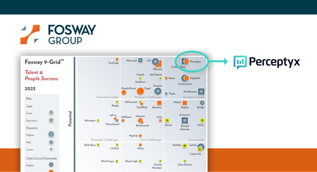 AI Investments, Personalization Distinguish Perceptyx in Fosway 9-Grid™