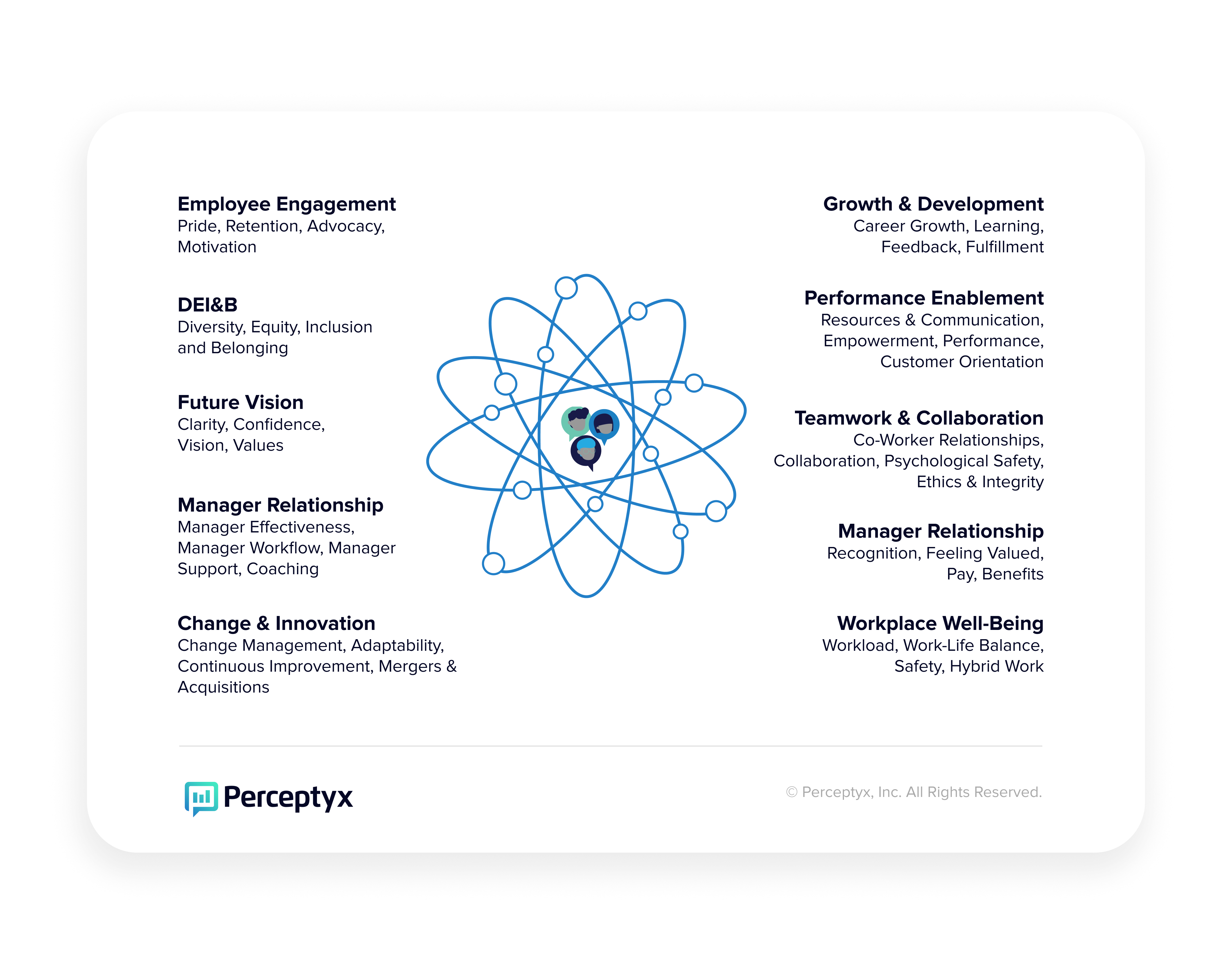 The 10 Factors and 40 Themes of EX