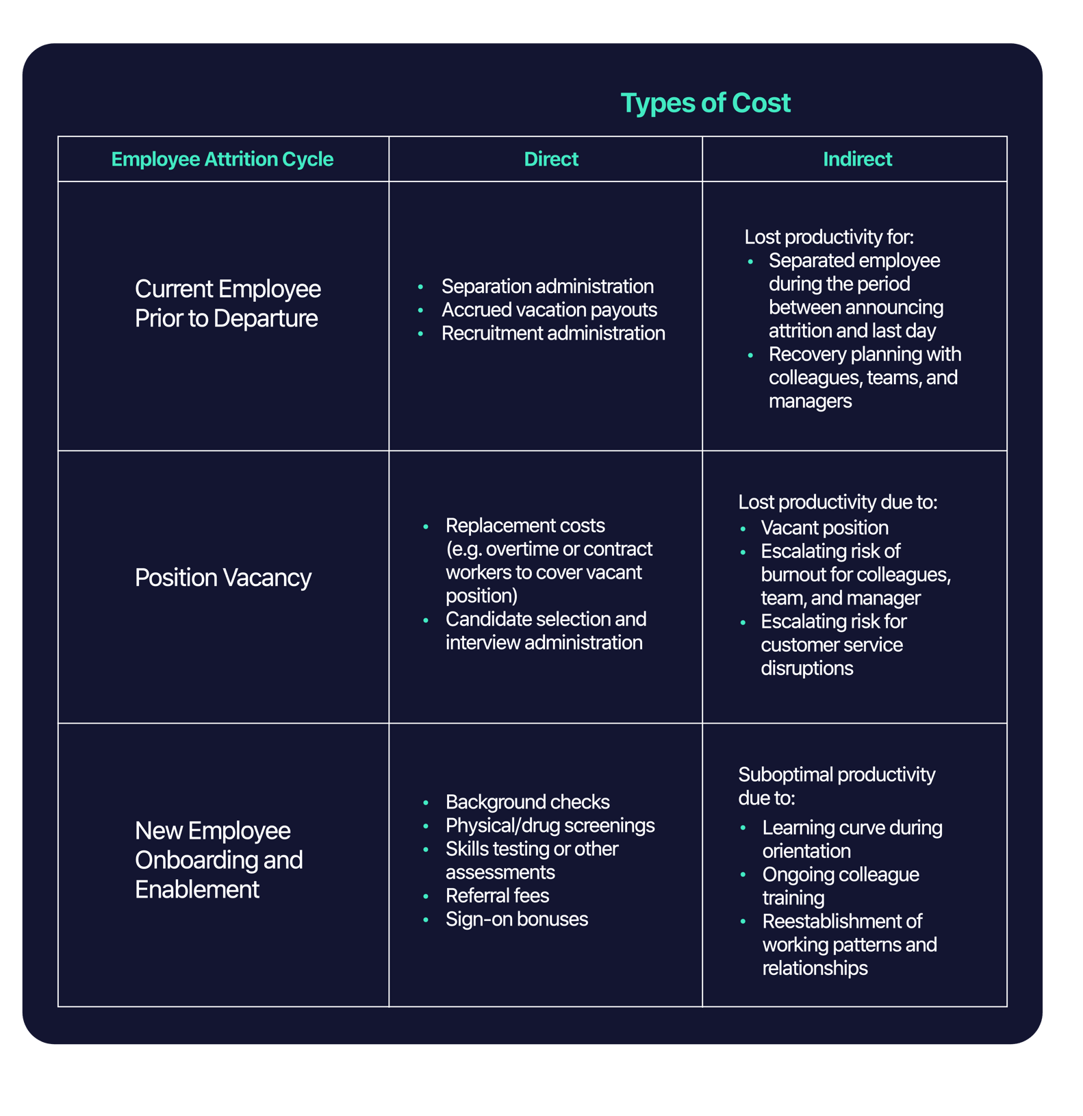 understanding-the-direct-and-indirect-costs-of-employee-turnover