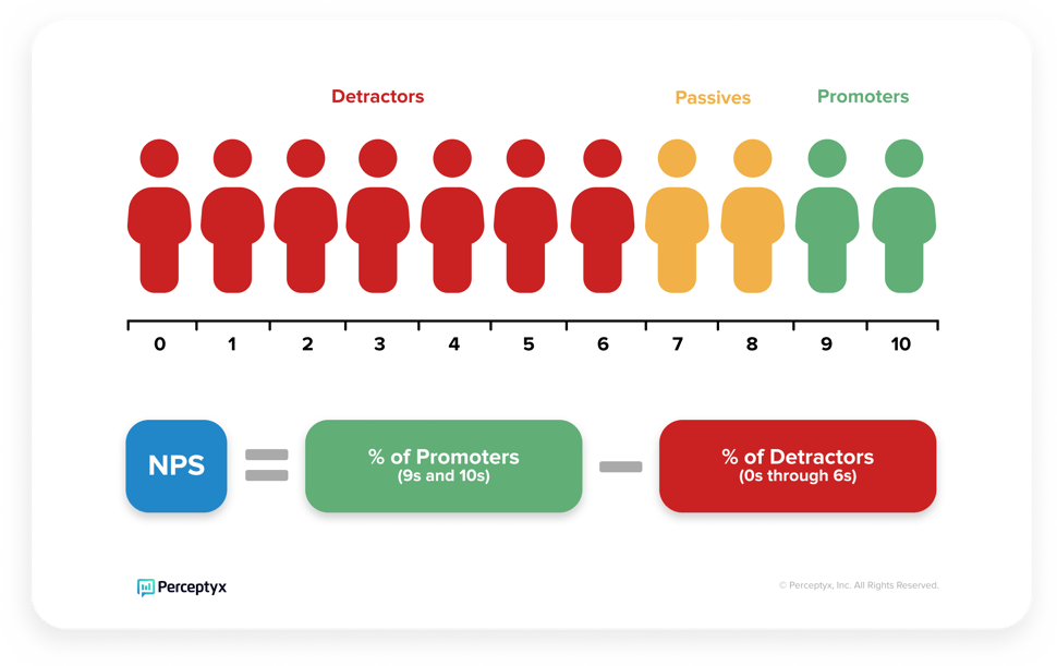 What Is eNPS?