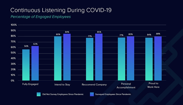 Employee engagement during COVID-19 | Perceptyx