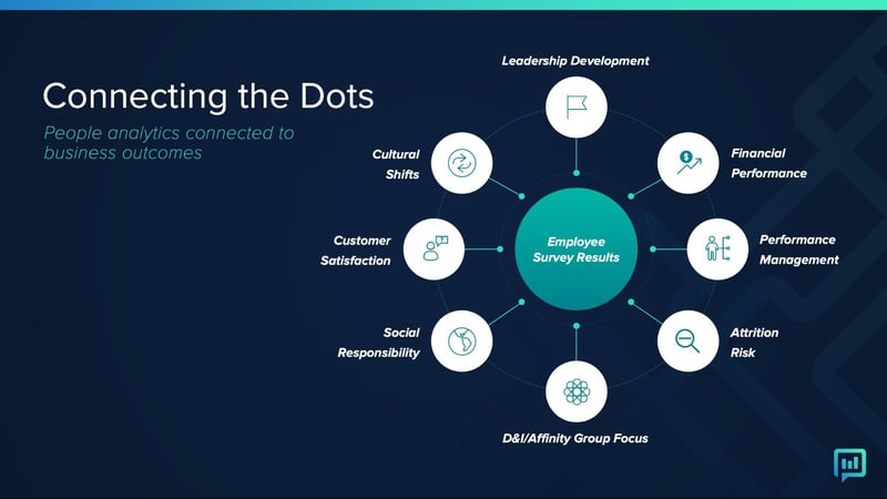 People analytics business parameters | Perceptyx