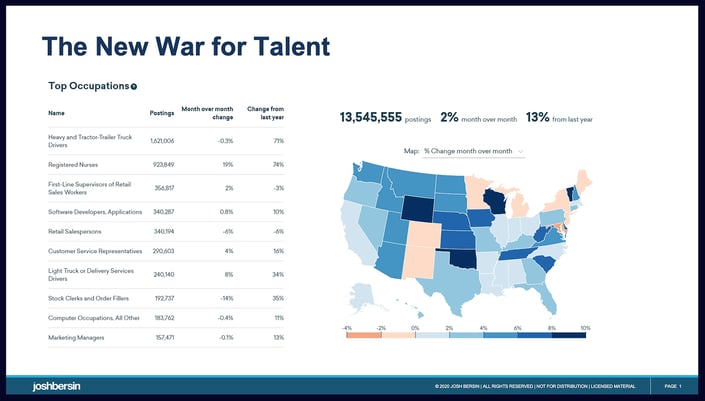 ListeningatScale-NewWarforTalent-1