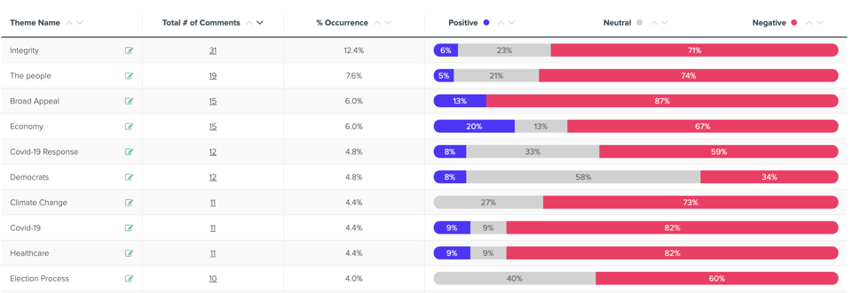 PresDebate_Biden_ThematicAnalysis-1