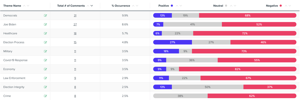 PresDebate_Trump_ThematicAnalysis-1