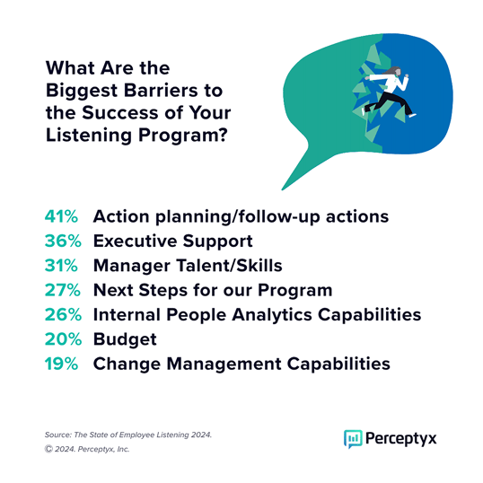 What are the biggest barriers to the success of your listening program?
