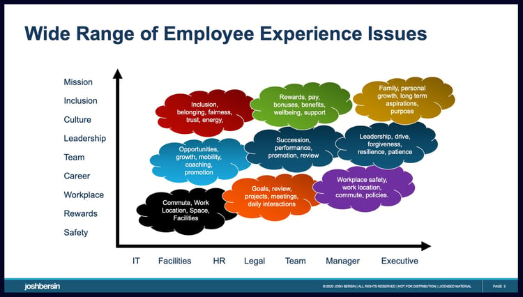 Slide1-jbersin-blog-3-1