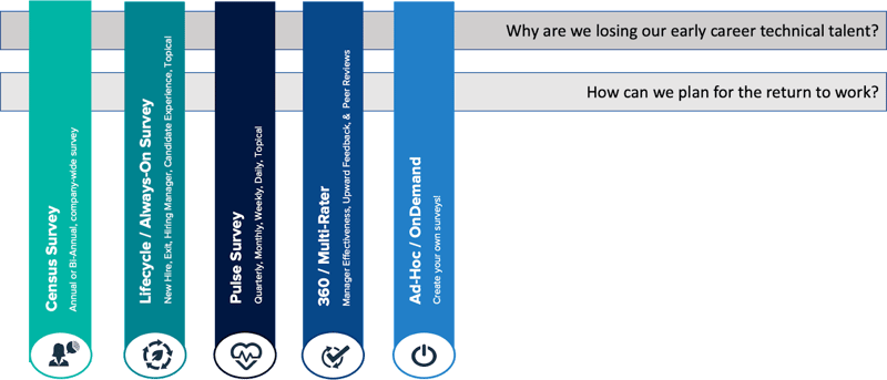 answering-business-questions-across-your-listening-strategy