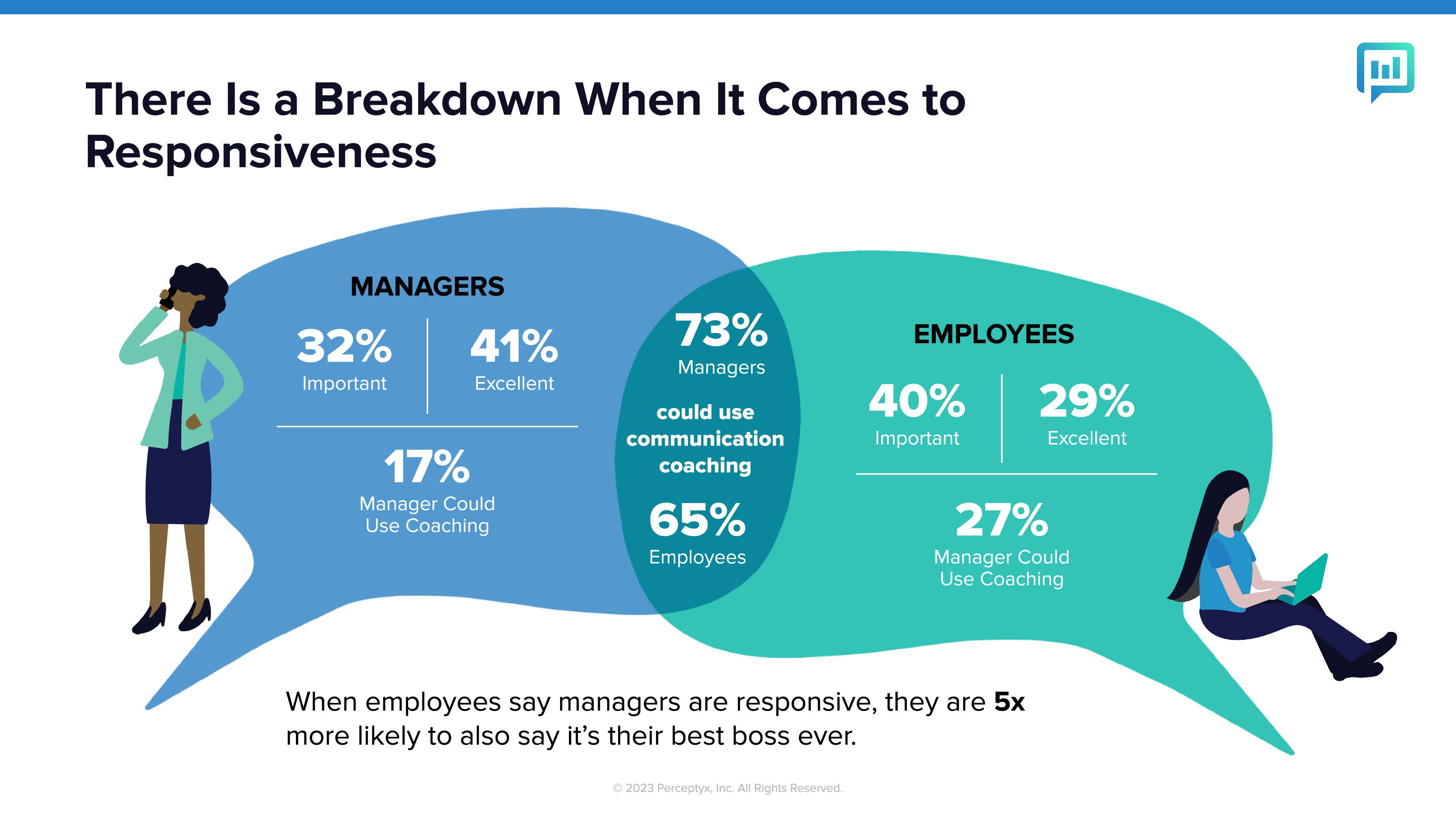 Harnessing The Power Of AI To Cultivate Better Managers