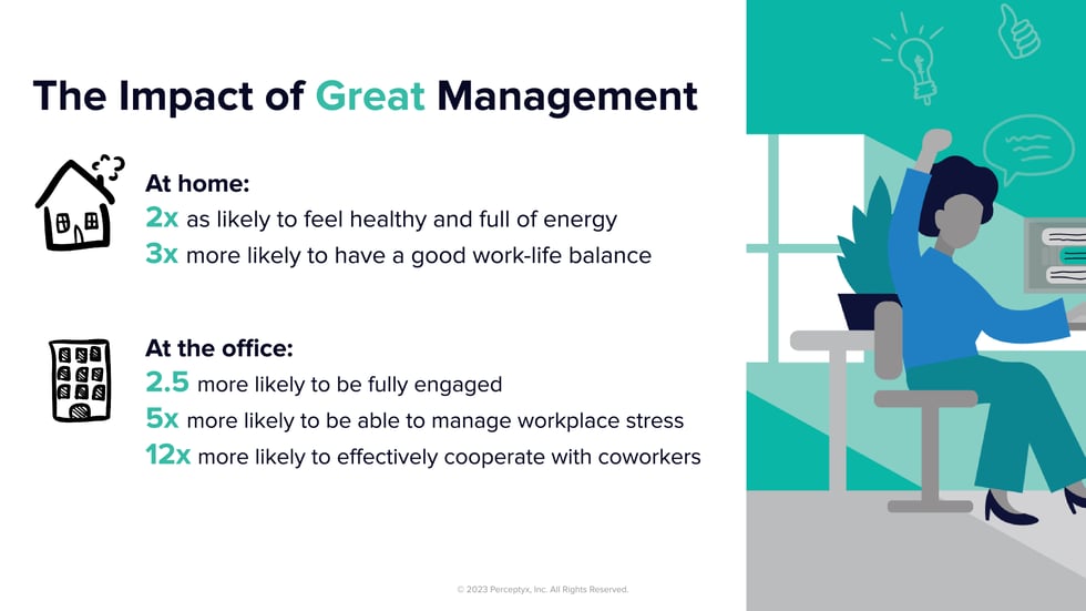 The business impact of great management