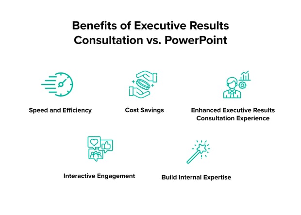 Benefits of Execution Results Consultation vs. PowerPoint