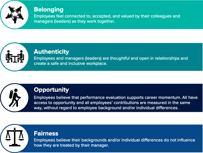 four-data-driven-pillars-supporting-DE&I