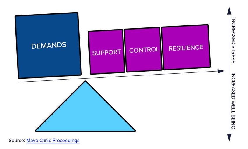 Demand-support model illustration