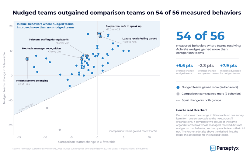 nudge teams chart