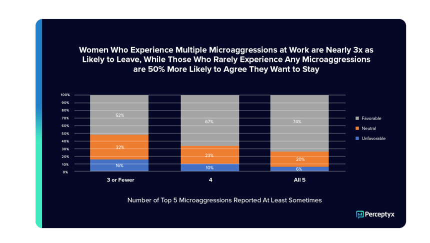 pyx-microaggressions-chart-dark