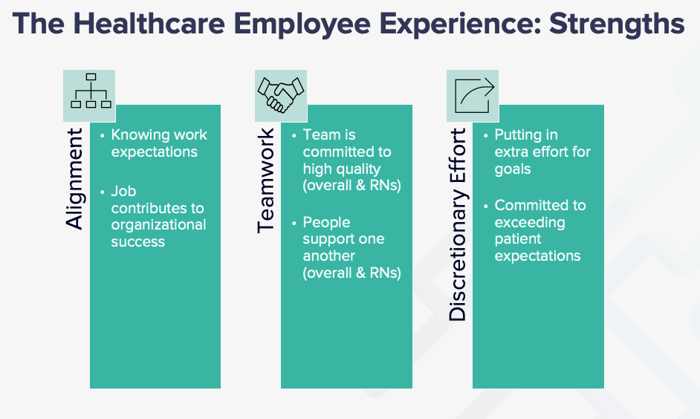 The Healthcare employee experience strengths