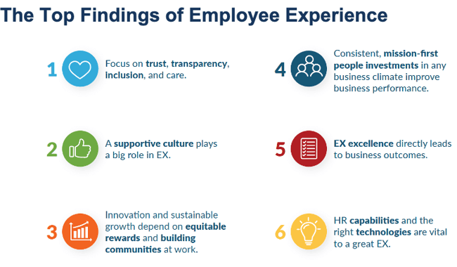 List of the top findings of employee experience