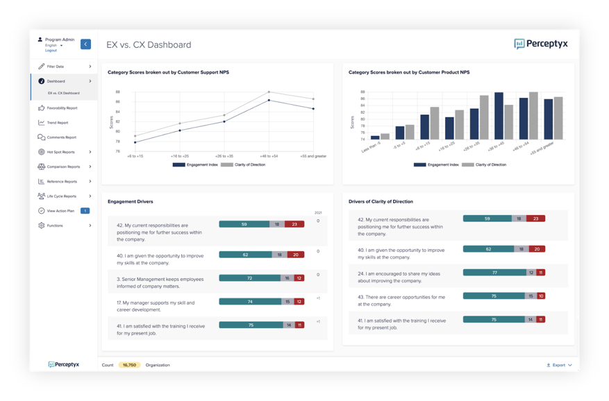 The People Insights Platform’s dashboards give access to meaningful, integrated insights via "view-at-a-glance" displays