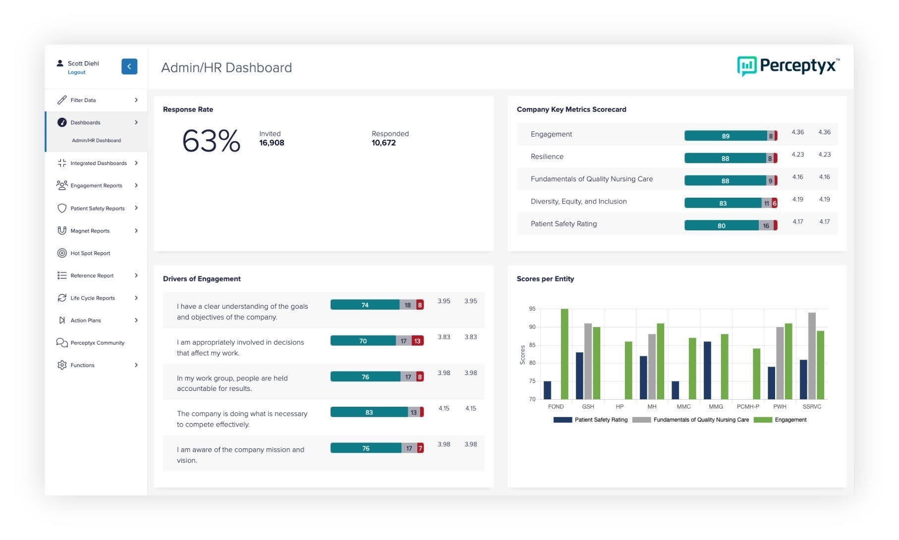 Admin/HR dashboard