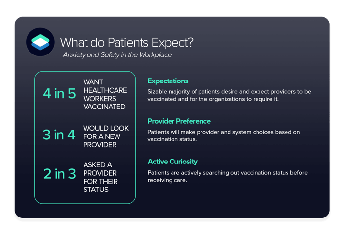 What do patients expect?
